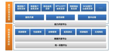 2019年我國軟件市場規模穩步增長，產品邁向個性化與精細化轉型
