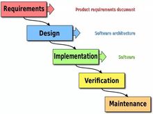 軟件開發(fā)必備 掌握這10個(gè)核心常識，高效構(gòu)建優(yōu)質(zhì)軟件服務(wù)