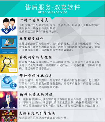 雙喜軟件 引領(lǐng)外貿(mào)新紀(jì)元，自動開發(fā)全球200國客戶